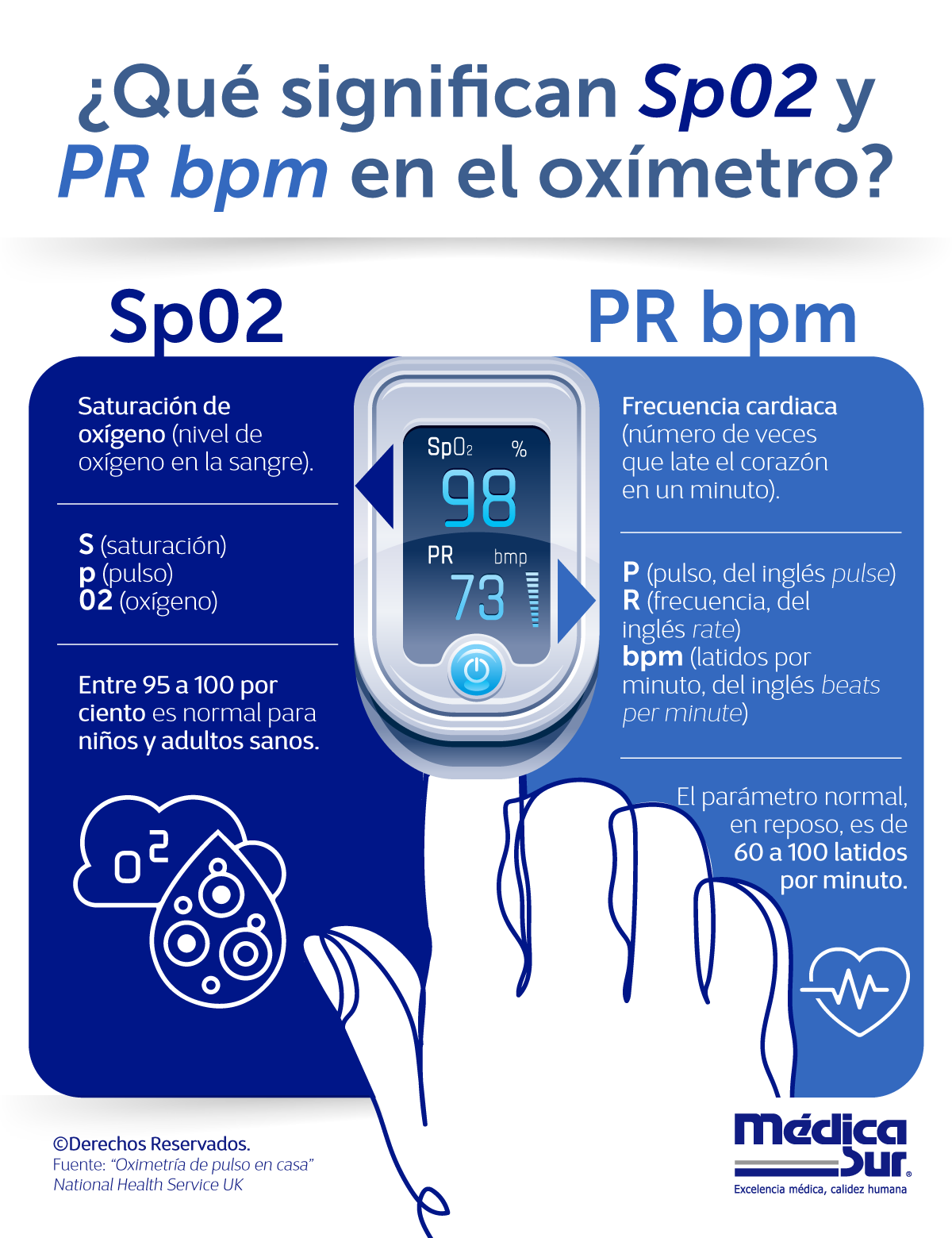 Saturometro Medidor Oxigeno - Láser PRECISIÓN DEL 99,9%